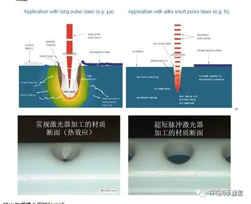 激光加工技術在光通信產品領域的應用與探討